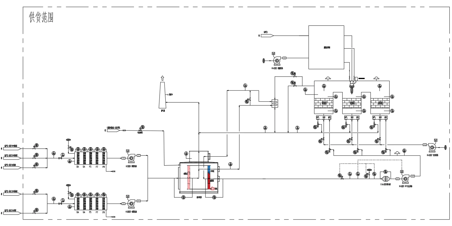 Engineering P&ID Flowchart for 200,000 m3/h Zeolite Drum and 3-Bed RTO VOC System