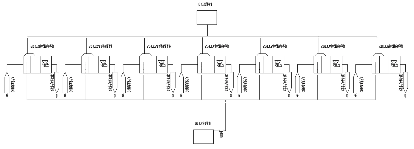 Process Flow Diagram of Distributed Electrostatic Air Cleaner with Automated CIP Washdown Grid