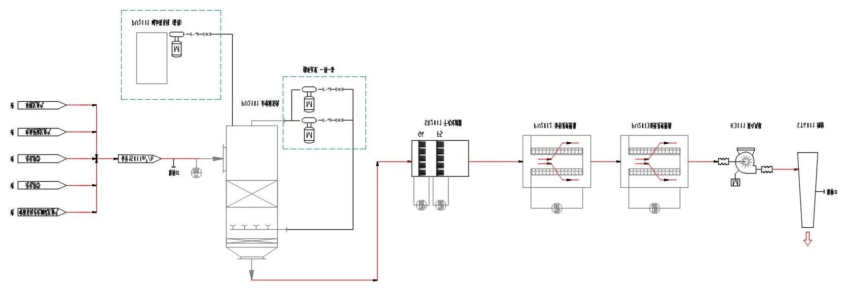 Shunde DJI rooftop ductwork CAD layout showing collection network from five exhaust zones