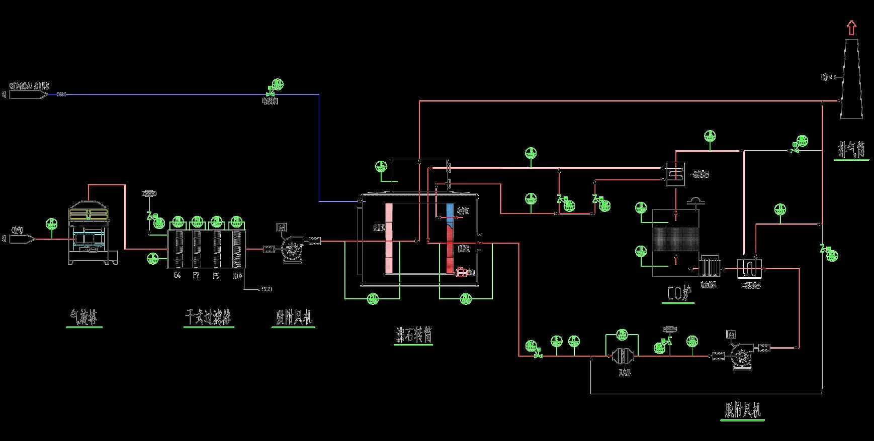P&ID Flowchart for Foster Electric 40,000 m³/h Zeolite and CO Abatement System