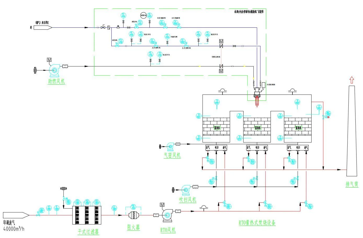 Process Flow and P&ID Instrumentation Diagram for Hefu Xingda 40,000 Nm³/h RTO