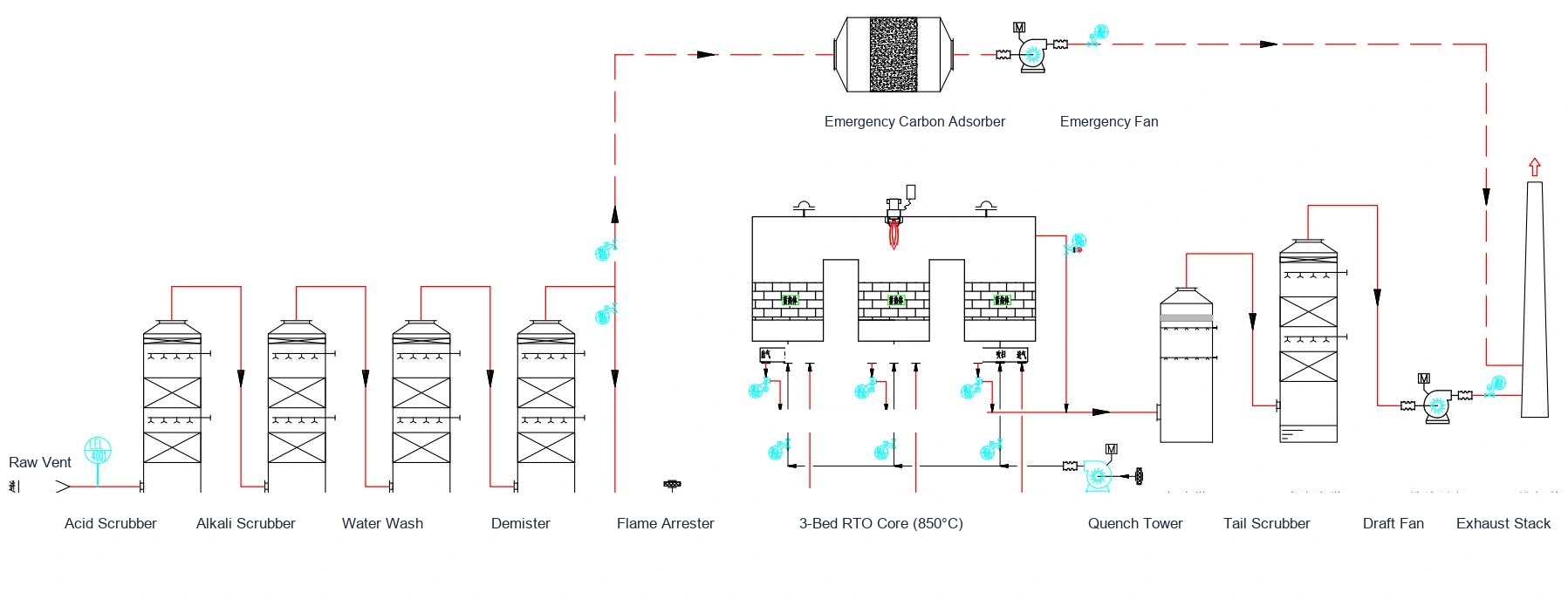 P&ID Flowchart and Instrumentation Diagram for Runtian Chemical 50,000 Nm³/h RTO