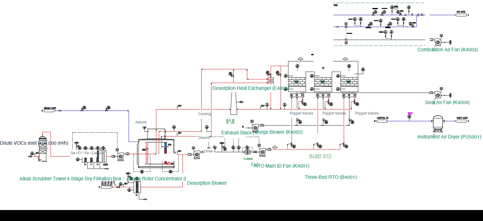 Authentic P&ID Process Flow and Equipment Layout for Sanhe 127,000 m³/h VOCs Treatment System