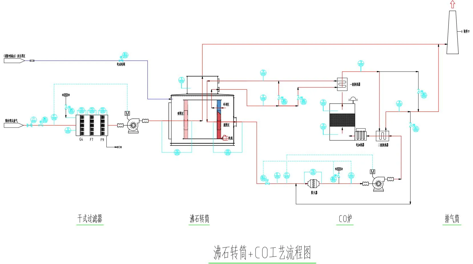 P&ID Diagram of the Zeolite Concentrator and Catalytic Oxidation system
