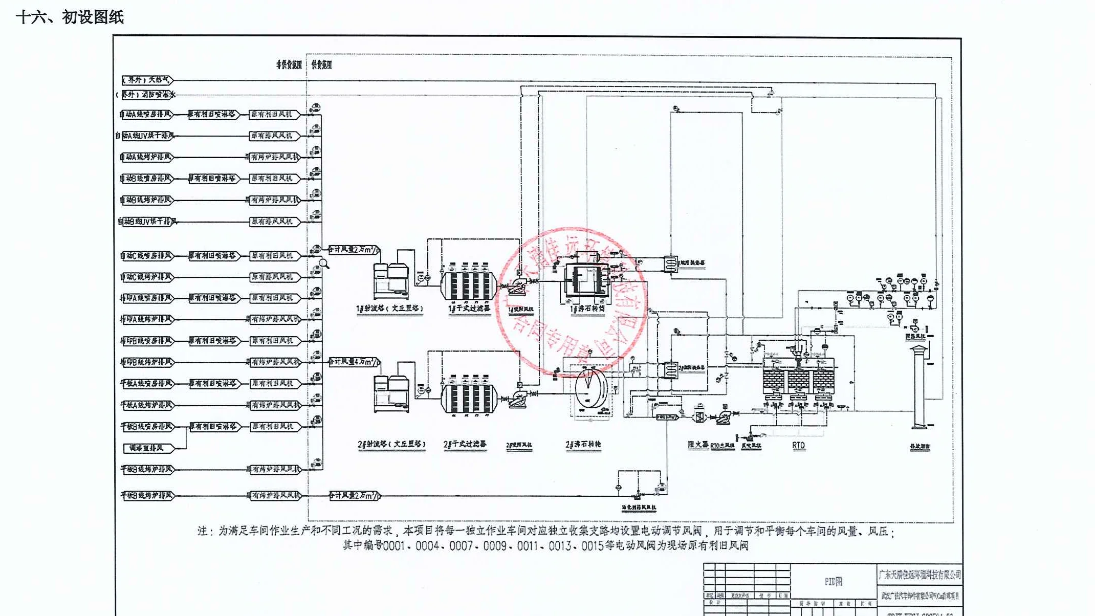 Wuhan Guangjia Automotive VOC Abatement System P&ID Flowsheet Blueprint