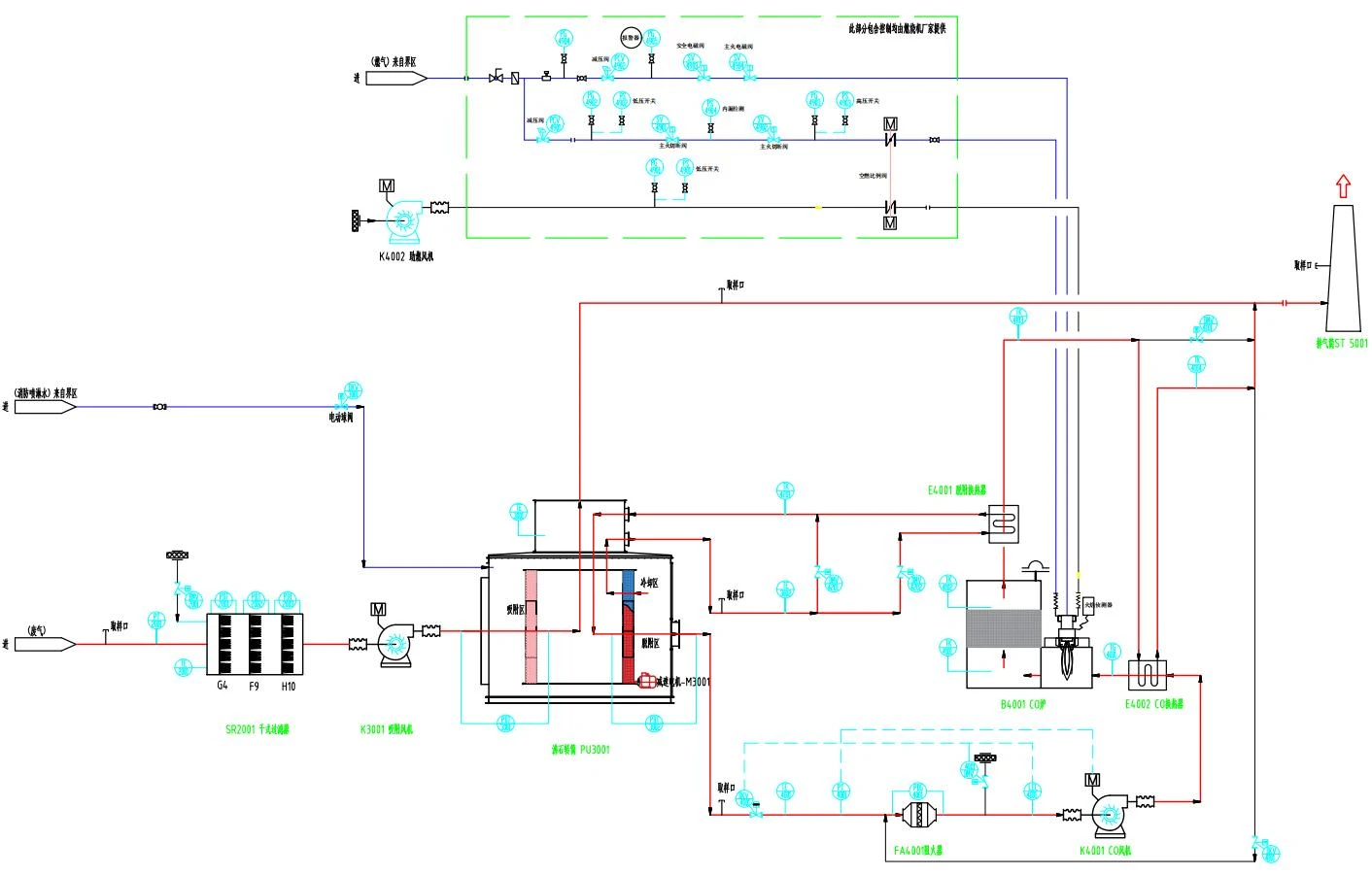 P&ID Process Flowchart for Yongda Printing Zeolite Concentrator and CO Train