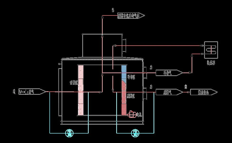 Zeolite Concentrator Drum Rotor Structure and Drive Mechanism