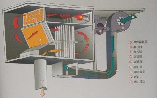 3D CO Flow