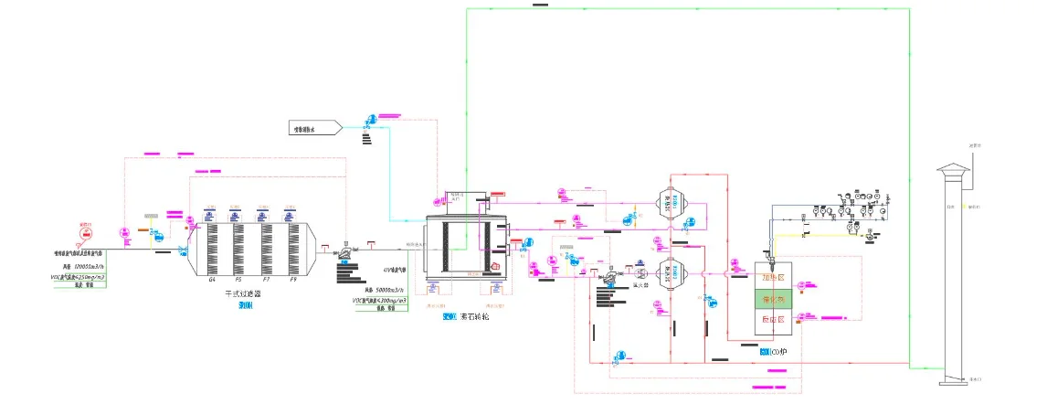 FluxFine P&ID flowchart